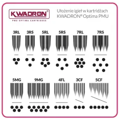 Cartridges KWADRON PMU OPTIMA 30/5 MGPT
