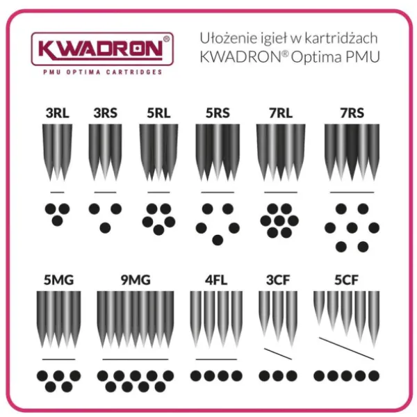 Cartridges KWADRON PMU OPTIMA 25/3 RLLT