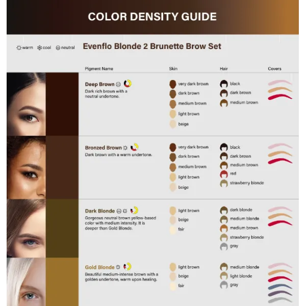 Tattoo pigment Perma Blend - Bronzed Brown - Evenflo Blonde 2 Brunette