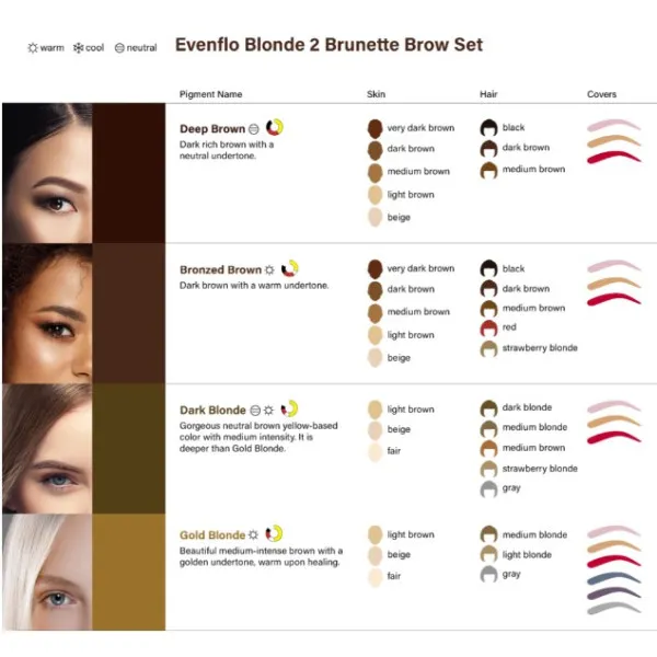 Набор пигментов для татуажа Perma Blend - Evenflo Blonde 2 Brunette set